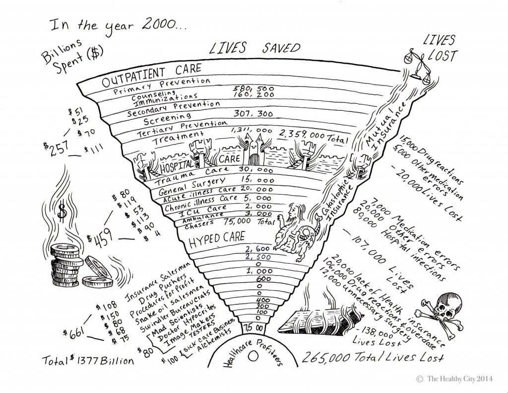 From The End of Healing by Jim Bailey, Illustration by Joel Hilgenberg, copyright © 2014 by The Healthy City.