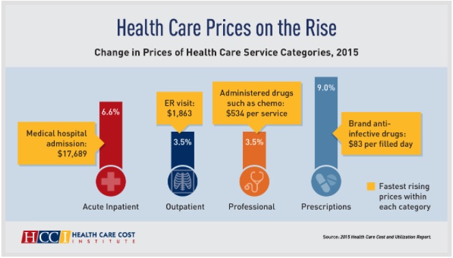5 ways We Can Heal Our Broken Health Care System